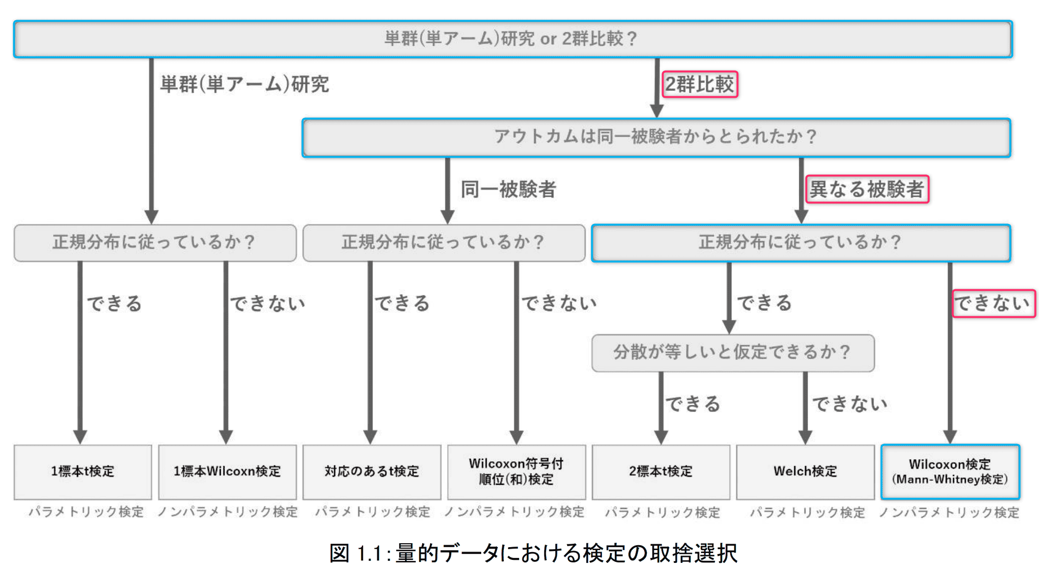 Mann-Whitney U検定ではなく BrunnerMunzel検定を使おう